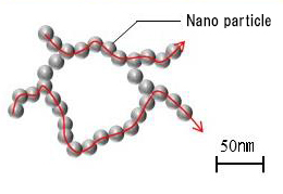 Heat conduction
