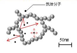 「対流」説明図