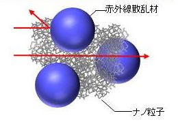 「ふく射」説明図